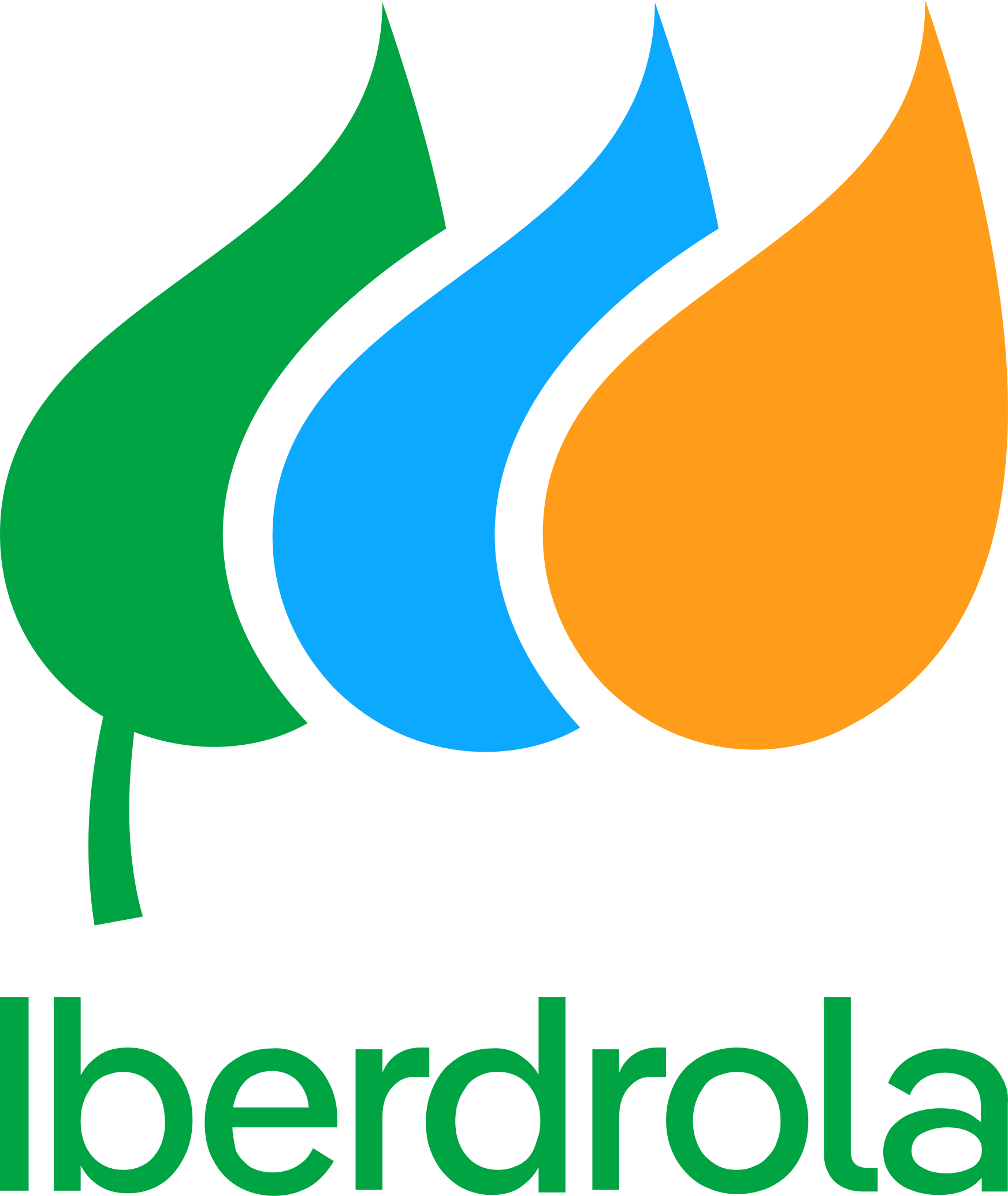 Iberdrola